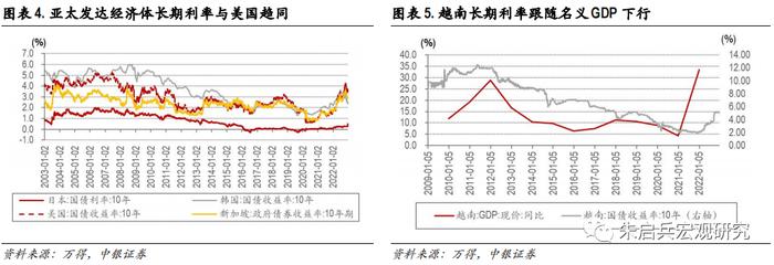 【中银宏观：专题报告】长期利率中枢还会下台阶吗？