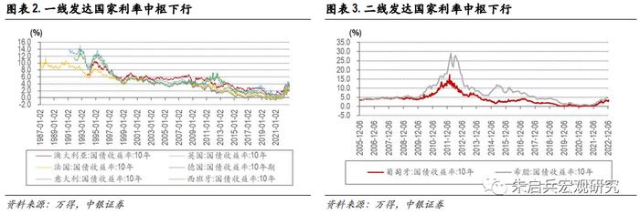 【中银宏观：专题报告】长期利率中枢还会下台阶吗？