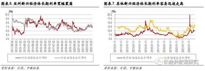 【中银宏观：专题报告】长期利率中枢还会下台阶吗？