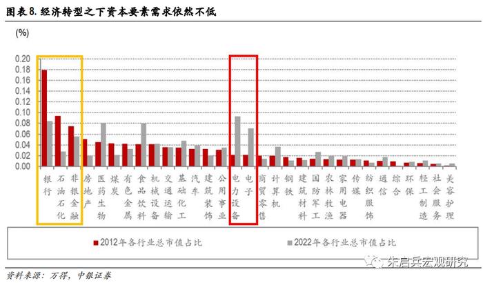 【中银宏观：专题报告】长期利率中枢还会下台阶吗？