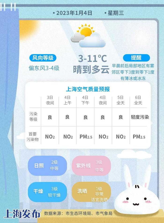 天气早知道丨早晨有雾！温暖的好天气来啦！