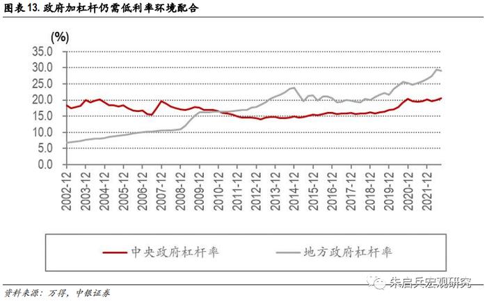 【中银宏观：专题报告】长期利率中枢还会下台阶吗？