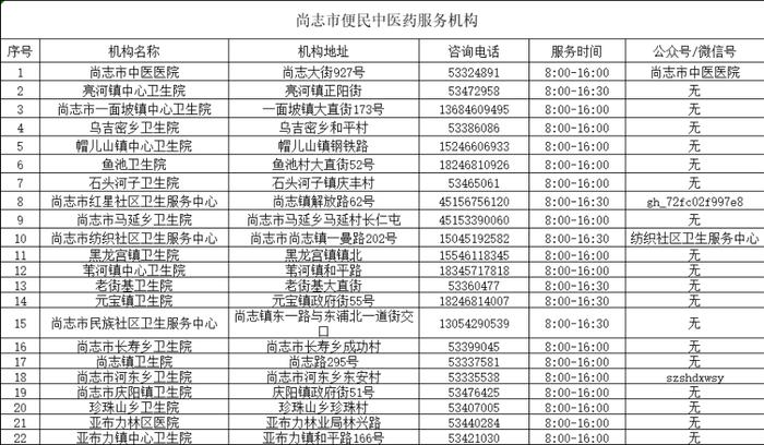 哈尔滨便民中医药服务机构更新啦 看看哪家离你近