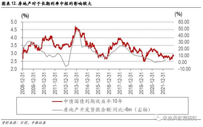 【中银宏观：专题报告】长期利率中枢还会下台阶吗？