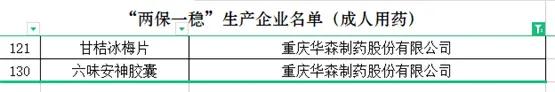 华森制药携三个产品入选《新冠病毒感染防治“两保一稳”清单》