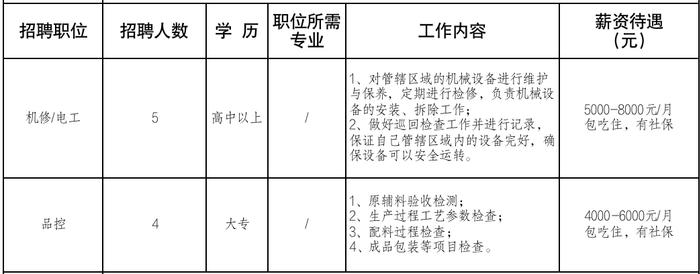 2023年想找份新工作？这些招聘信息别错过