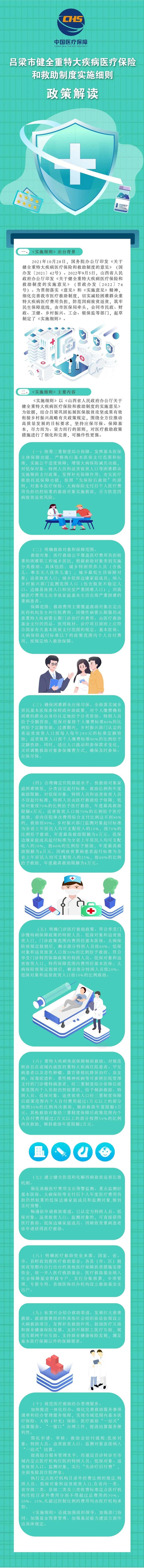 【图解】市医保局关于《吕梁市健全重特大疾病医疗保险和救助制度实施细则》的解读