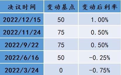 管涛、刘夏：2023年人民币与全球外汇市场前瞻