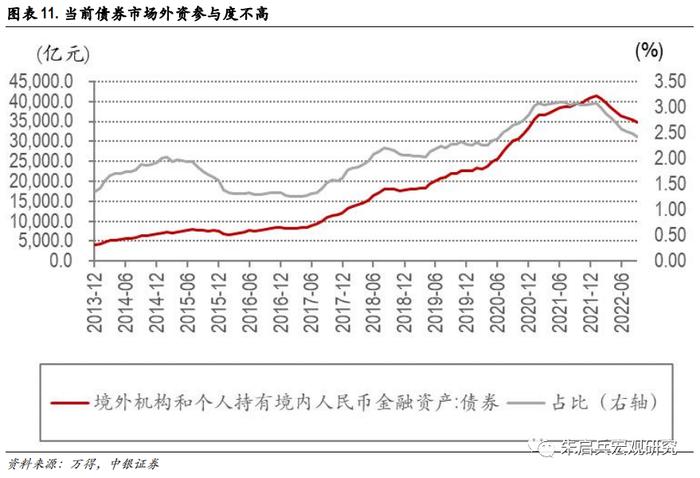 【中银宏观：专题报告】长期利率中枢还会下台阶吗？