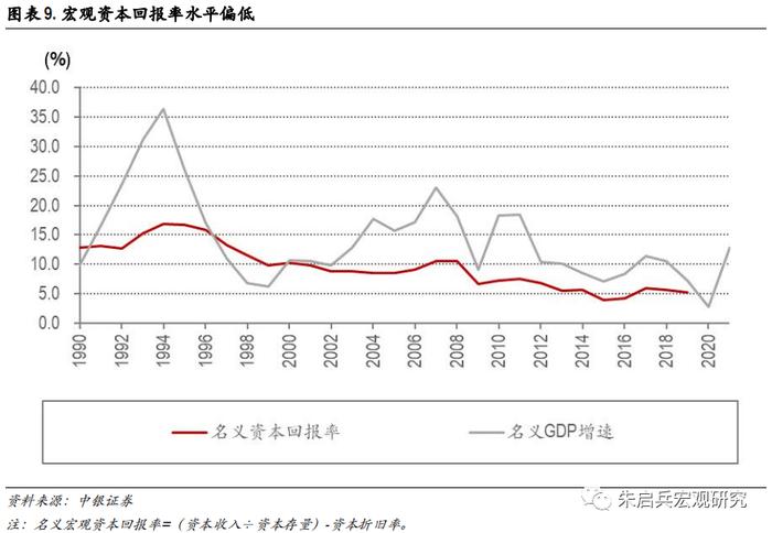 【中银宏观：专题报告】长期利率中枢还会下台阶吗？