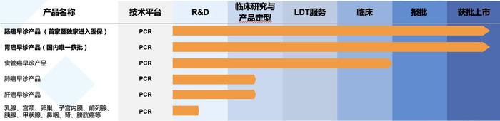 首次DNA甲基化检测预研数据公开，博尔诚有望打造爆款单品，百亿早检蓝海放量在即