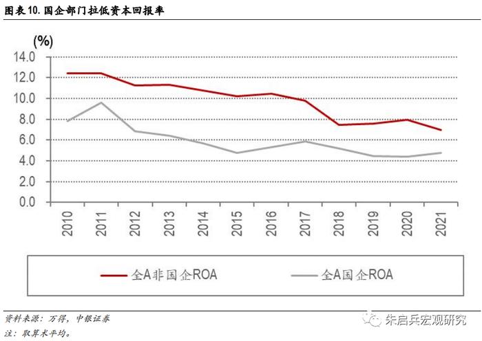 【中银宏观：专题报告】长期利率中枢还会下台阶吗？