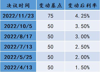 管涛、刘夏：2023年人民币与全球外汇市场前瞻