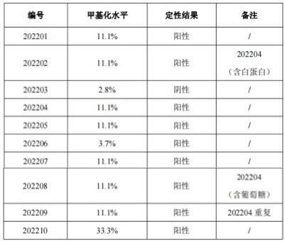 首次DNA甲基化检测预研数据公开，博尔诚有望打造爆款单品，百亿早检蓝海放量在即