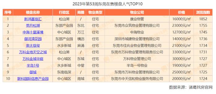 新房周成交量环增950%！放开限购首周，这座城市楼市迎“标志性一幕”