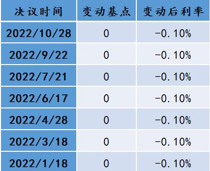 管涛、刘夏：2023年人民币与全球外汇市场前瞻