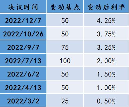 管涛、刘夏：2023年人民币与全球外汇市场前瞻