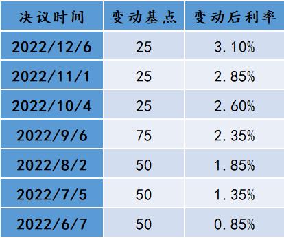 管涛、刘夏：2023年人民币与全球外汇市场前瞻