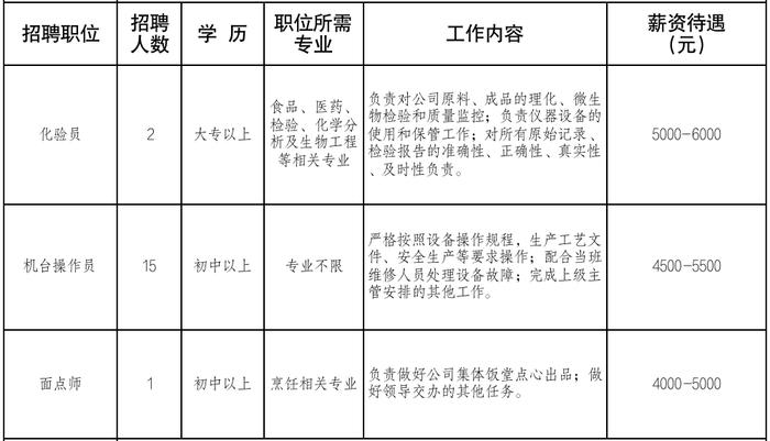 2023年想找份新工作？这些招聘信息别错过