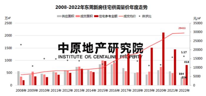 新房周成交量环增950%！放开限购首周，这座城市楼市迎“标志性一幕”