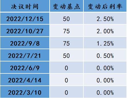 管涛、刘夏：2023年人民币与全球外汇市场前瞻