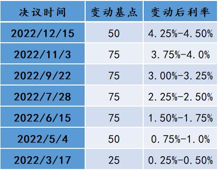 管涛、刘夏：2023年人民币与全球外汇市场前瞻