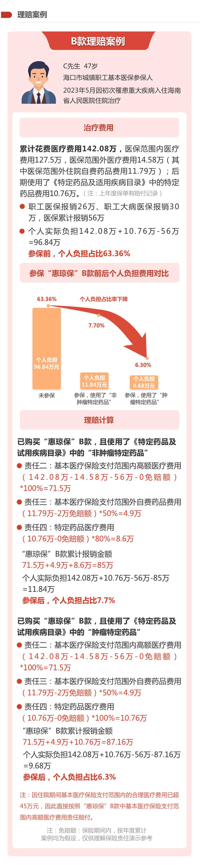 超有用！2023年版“惠琼保”四款产品怎么选？快看→