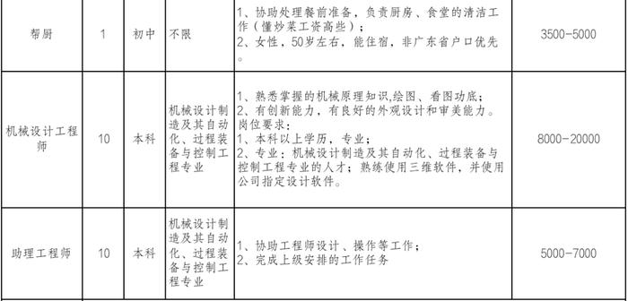 2023年想找份新工作？这些招聘信息别错过