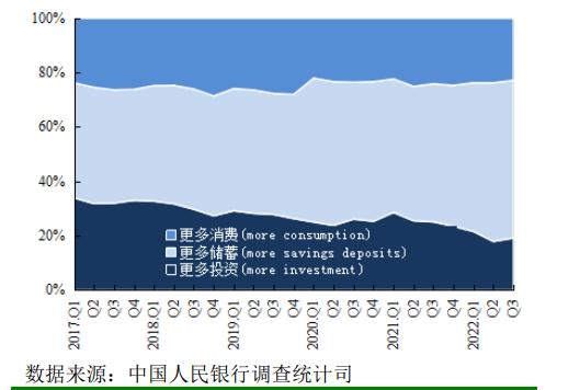 上市险企“开门红”主力产品结构有改变！业内：增额终身寿险产品受中高净值人群欢迎