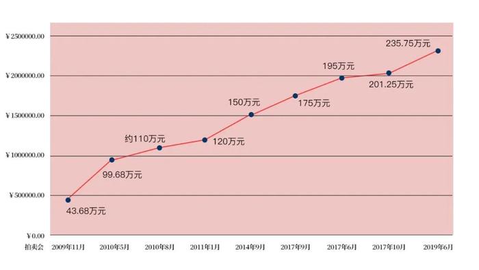 携兔年邮票回归！时隔40年，99岁“猴票之父”再续传奇