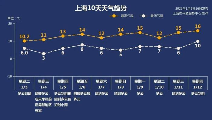 天气早知道丨早晨有雾！温暖的好天气来啦！