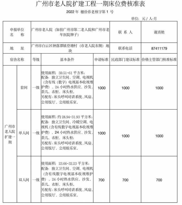 单间每月1千元！广州市老人院扩建工程一期床位费标准出炉