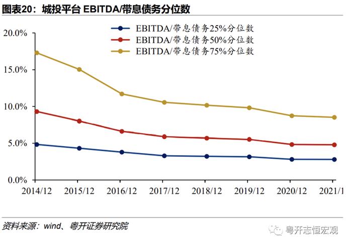 当前地方债务风险形势如何？怎样改革应对？