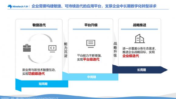 九科信息超级自动化平台前景广阔——Gartner：超级自动化已成大势所趋