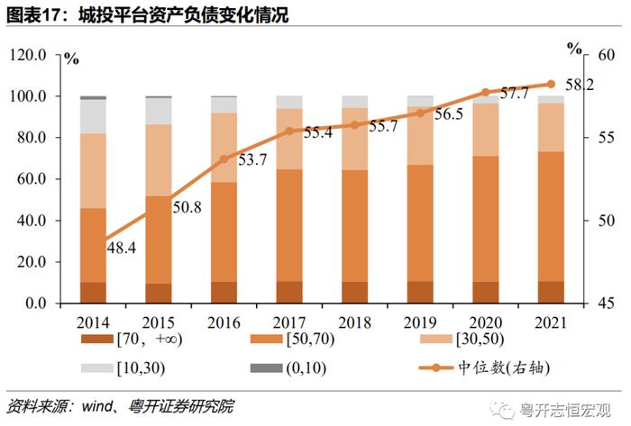 当前地方债务风险形势如何？怎样改革应对？