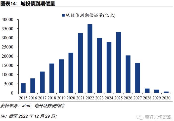 当前地方债务风险形势如何？怎样改革应对？