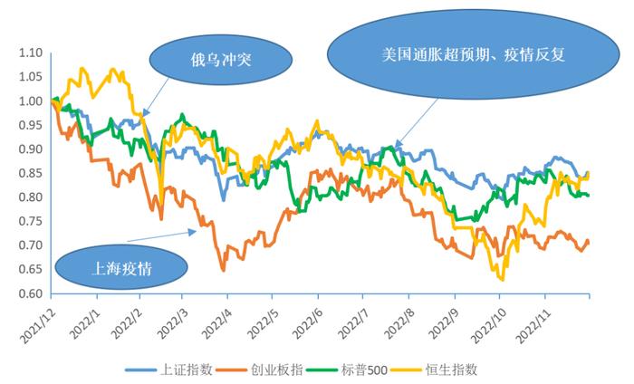 我们离下一次牛市还有多远