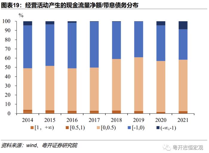 当前地方债务风险形势如何？怎样改革应对？