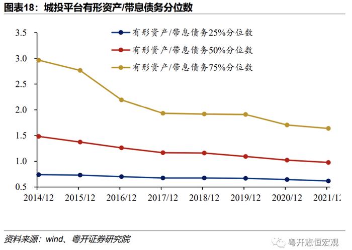 当前地方债务风险形势如何？怎样改革应对？