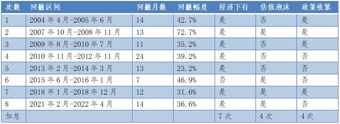 我们离下一次牛市还有多远