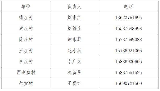 新华区农村医疗机构和社区卫生服务中心（站）24小时服务电话公布！