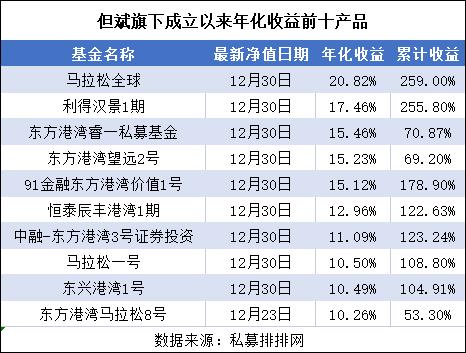 私募大佬但斌终交2022年终总结报告，逆境之下唯有发愤图强！