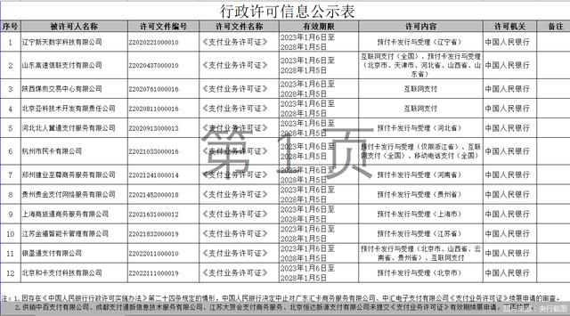 最新一批支付牌照续展结果公布！12家通过，但这6家生变，什么情况？