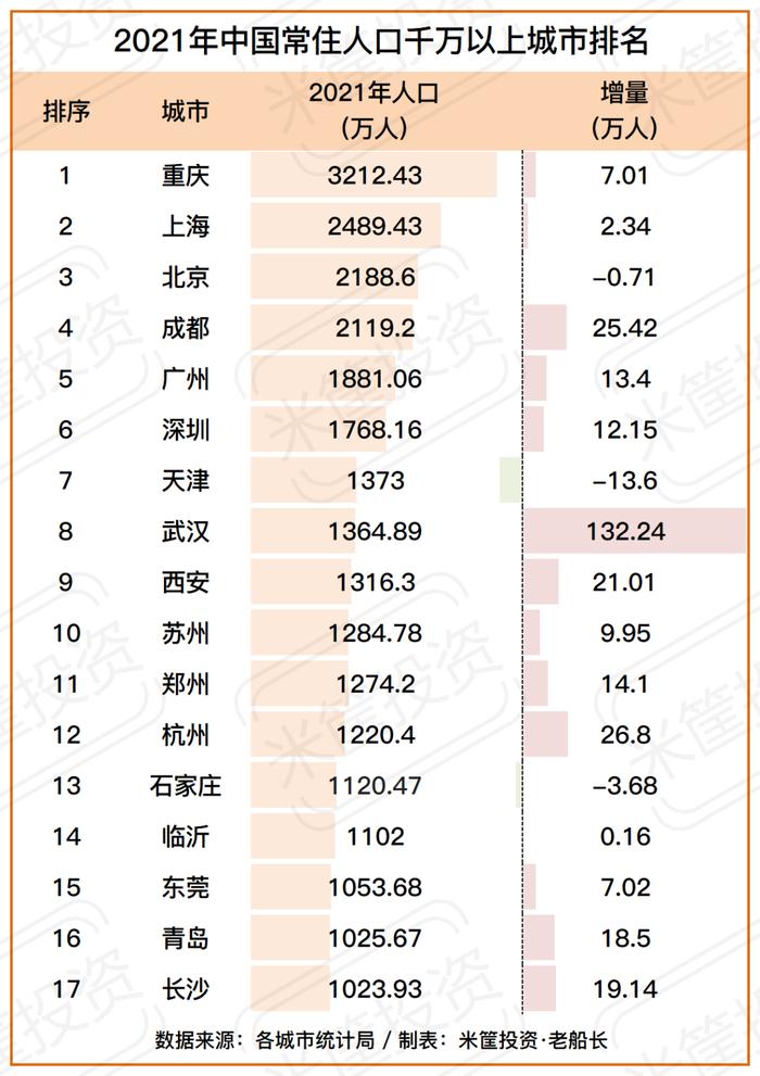 大城市，还有希望吗？