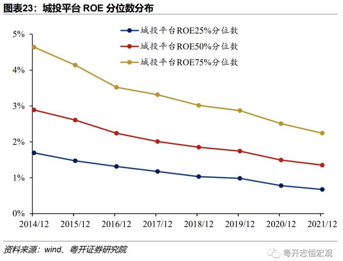 当前地方债务风险形势如何？怎样改革应对？