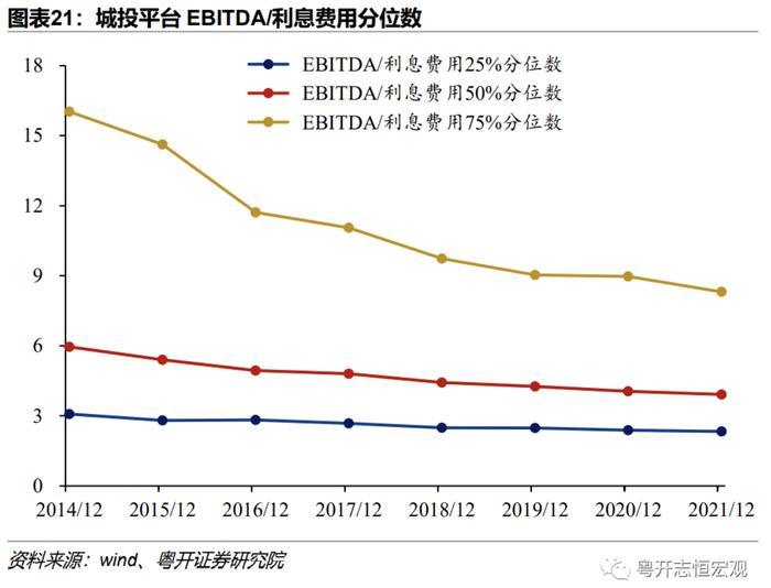 当前地方债务风险形势如何？怎样改革应对？