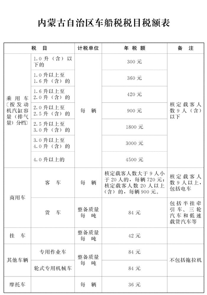 内蒙古自治区人民政府关于修改《内蒙古自治区实施〈中华人民共和国车船税法〉办法》和《内蒙古自治区房产税实施细则》的决定