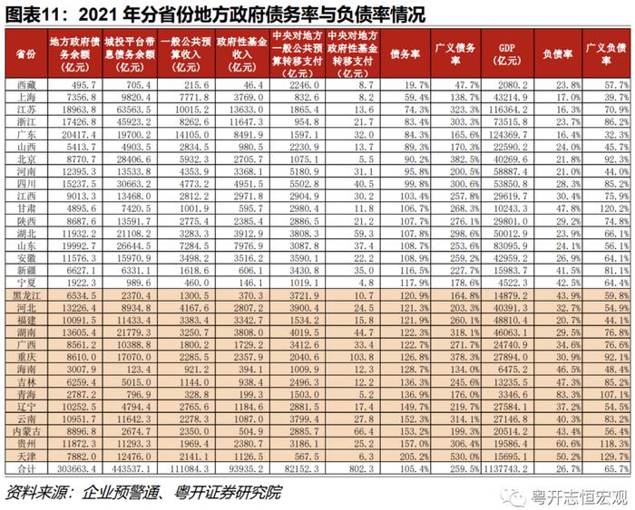 当前地方债务风险形势如何？怎样改革应对？