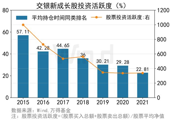 连续八年跑赢沪深300的7只基金，他管理的产品以315%涨幅领跑