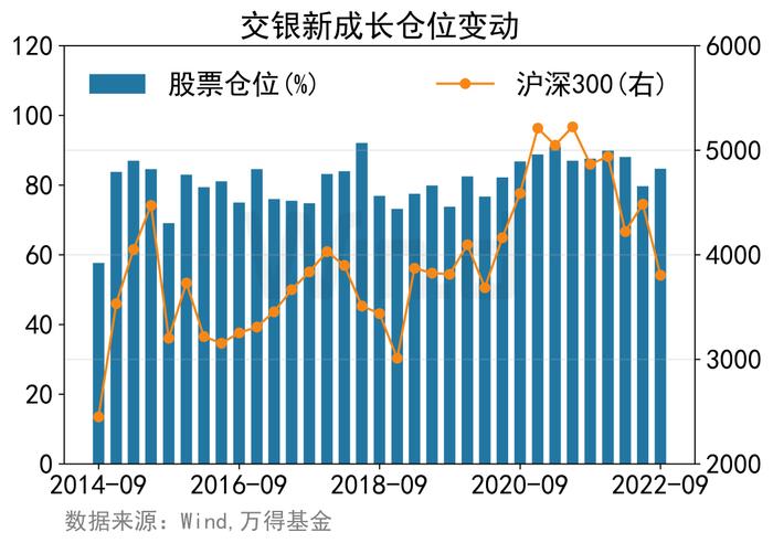 连续八年跑赢沪深300的7只基金，他管理的产品以315%涨幅领跑